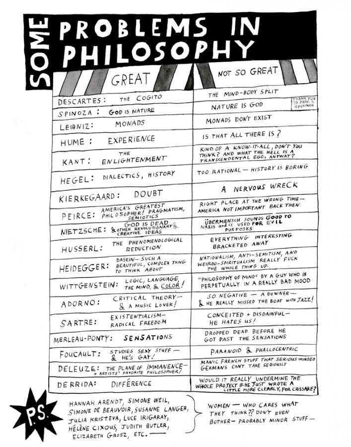 Some Problems in Philosophy — The Cheapest University, documents